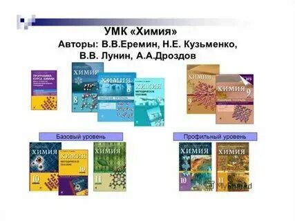 Рабочая программа по химии 11 класс конструктор