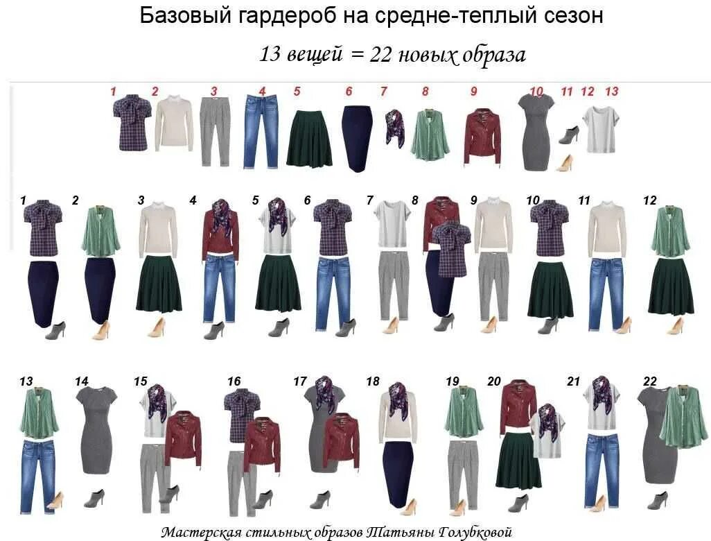 Список одежды для девушки
