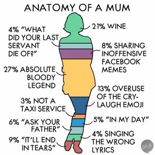 His mum перевод