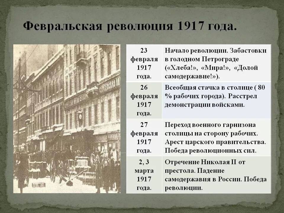 Февральская революция 1917 года. Петроград февраль 1917. Революционные события февраля 1917 года в Петрограде. Какого числа началась Февральская революция 1917 года.