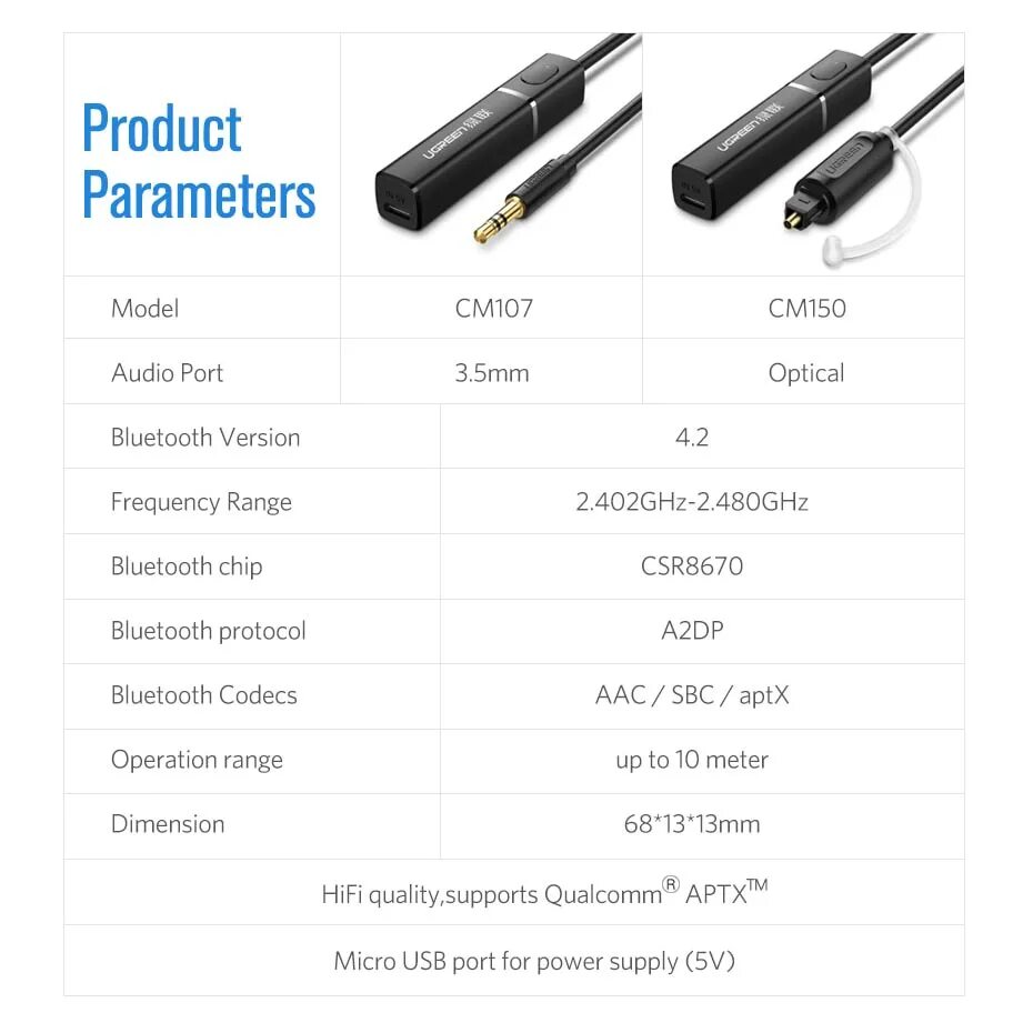 Ugreen передатчик. Ugreen cm107. bluetooth трансмиттер ugreen. передатчик звука bluetooth 5.0 ugreen cm150 optical audio jack. bluetooth адаптер ugreen cm107.