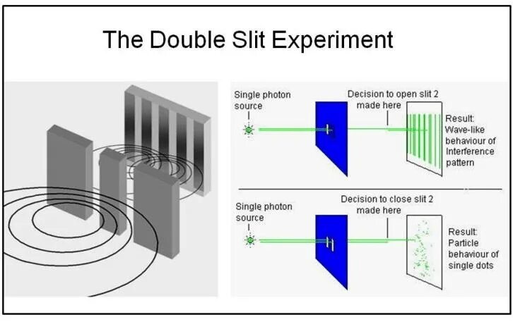 Experiment 942707. Двухщелевой эксперимент. double slit experiment. опыт юнга. двухщелевой опыт юнга.