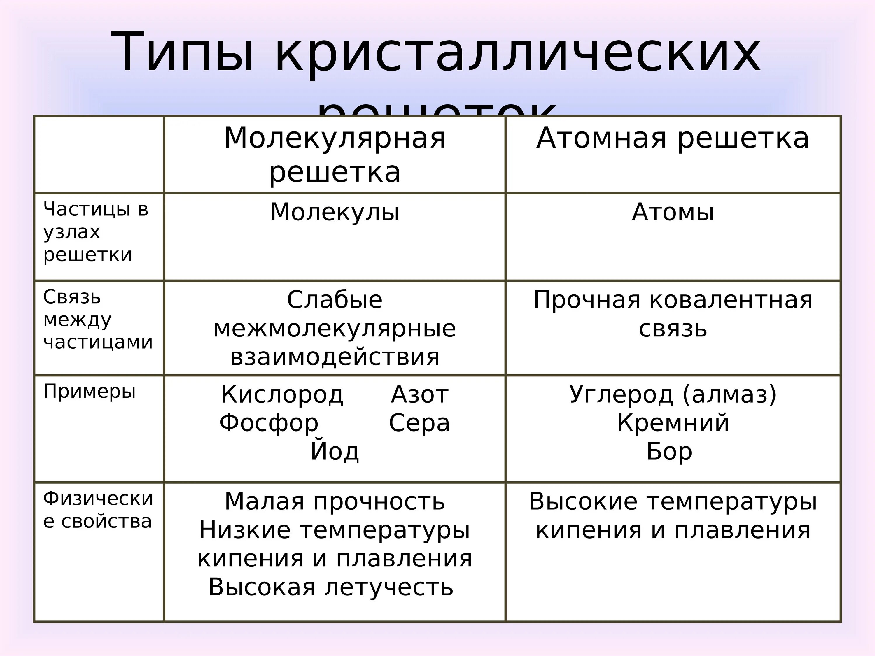 Вид химической связи металлов и неметаллов