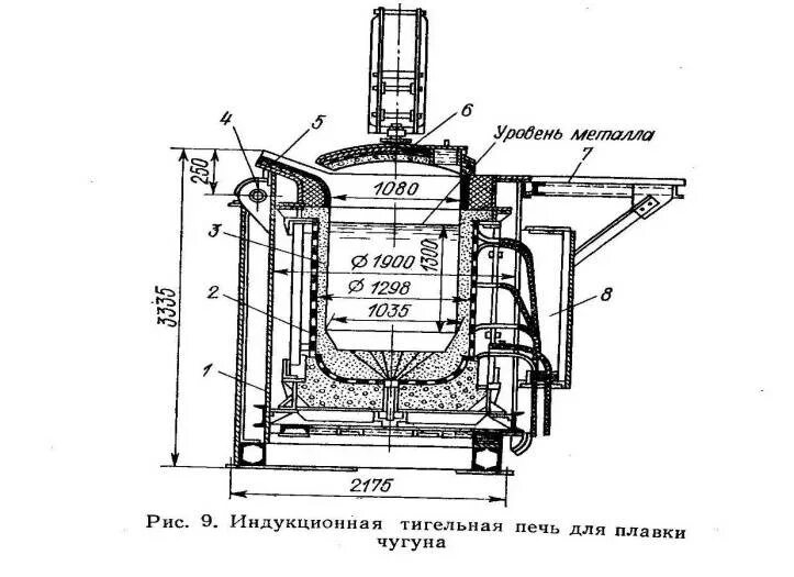 Индукционная тигельная печь схема. Индукционная канальная печь для плавки металла схема. Схема индукционной тигельной плавильной печи. Схема устройства индукционной плавильной печи.