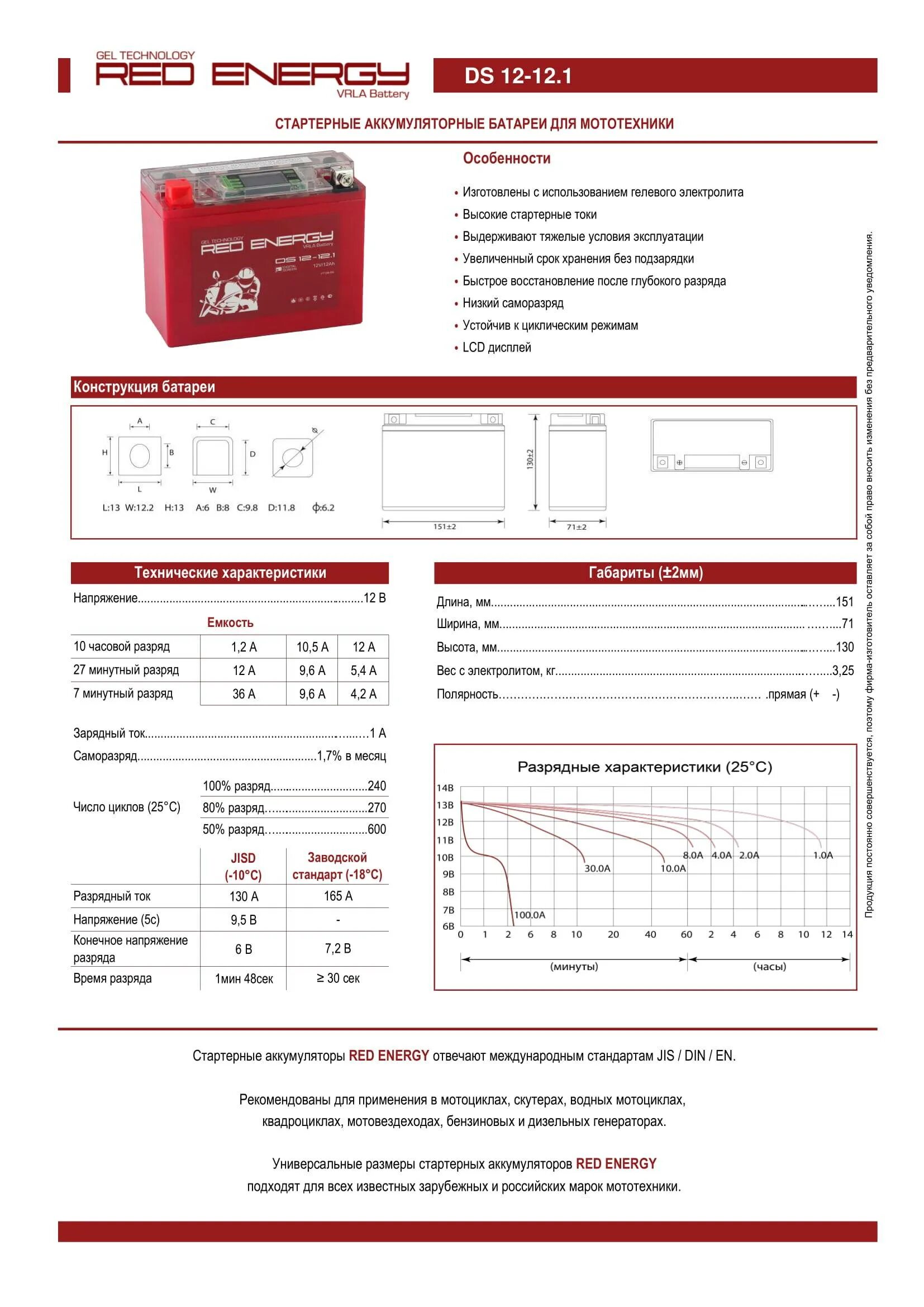 Характеристика batteries. Технические данные на гелевую батарею Red Energy re 1207.1. Характеристики аккумуляторных батарей. АКБ-180 аккумулятор характеристики. Параметры АКБ.