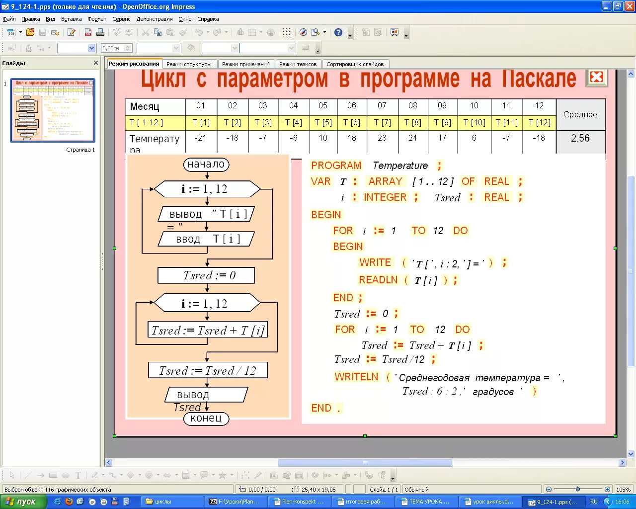 Программа на языке паскаль 8 класс информатика. Конспекты по программированию. Паскаль Информатика. Конспектпрограмирования. Конспект по информатике что такое программирование.