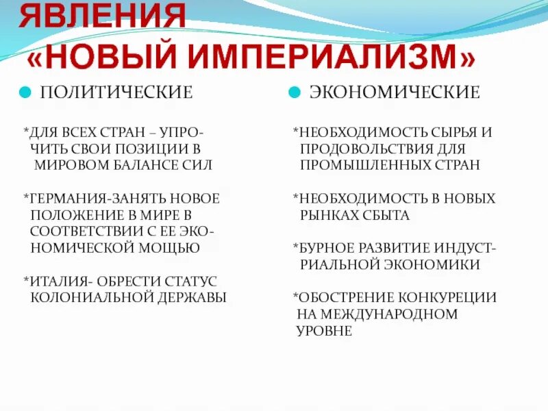 Причины политики нового империализма. Причины нового империализма. Причины нового империализма. Новый империализм причины. Новый империализм причины.