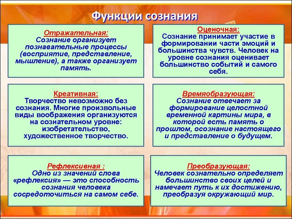 Функции сознания Обществознание. Функции сознания примеры. Функции сознания в психологии таблица. Перечислите основные функции сознания.