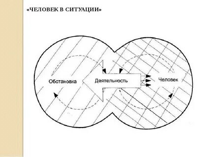 Жизни человека ситуаций на производстве