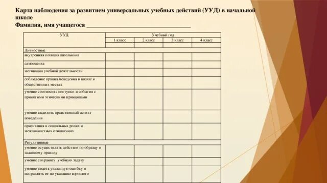 Карта наблюдения за учащимися класса на уроке. Карта наблюдений за развитием обучающегося. Карта наблюдения за ребенком в школе. Карта наблюдения за студентами.