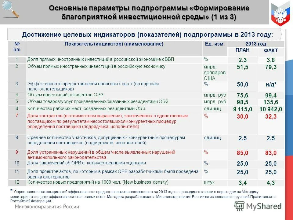 Показатели индикаторы государственных программ. Показатели индикаторы государственных программ