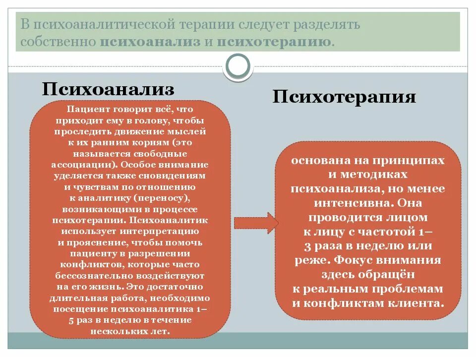 Психоаналитическая психотерапия. Методы психоаналитической терапии. Терапевтические методы психоанализа.. Психоаналитическая терапия основные положения и методы.