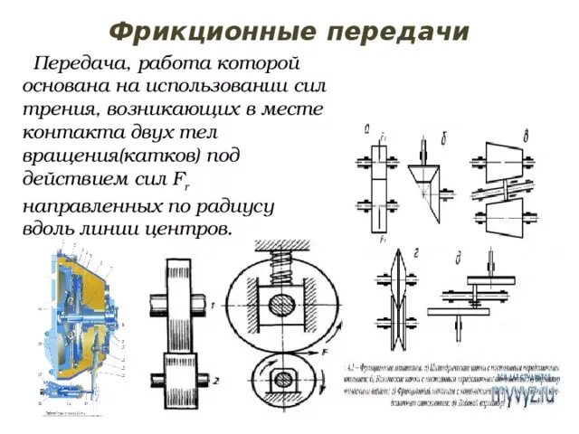 Что собой представляет передача
