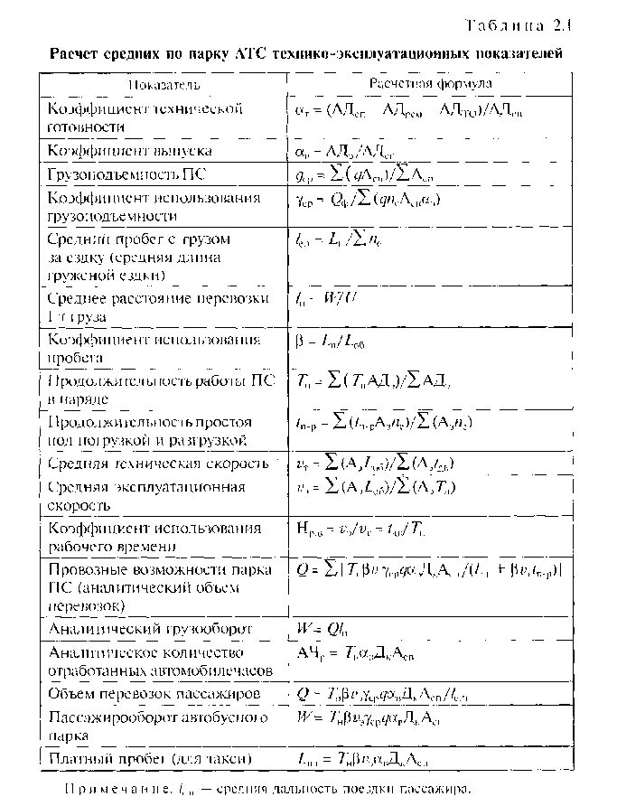 Коэффициент использования грузоподъемности определяют. Расчет технико-эксплуатационных показателей. коэффициент использования грузоподъемности. коэффициент использования грузоподъемности судна формула. коэффициент статического использования грузоподъемности формула.