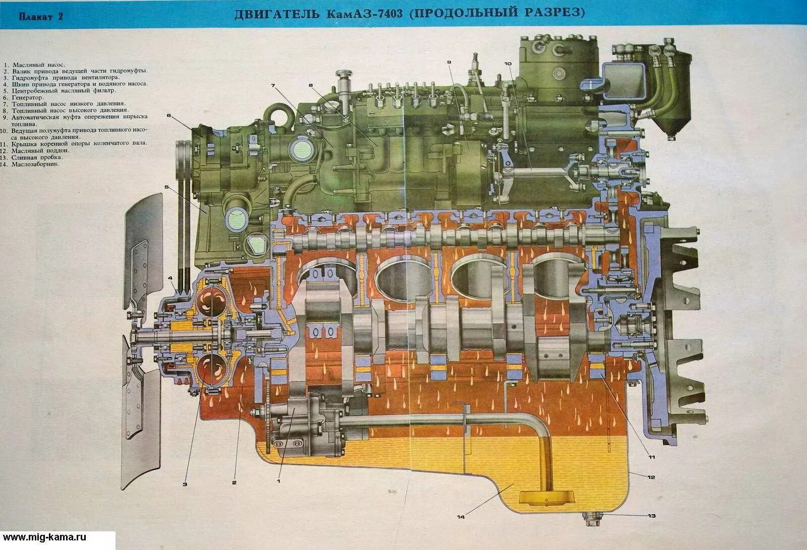 Где на камазе на двигателе. Двигатель КАМАЗ 7403. Дизельный двигатель КАМАЗ 740. ДВС КАМАЗ 740.10. ДВС КАМАЗ 740 В разрезе.