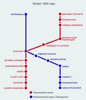 Метро горького
