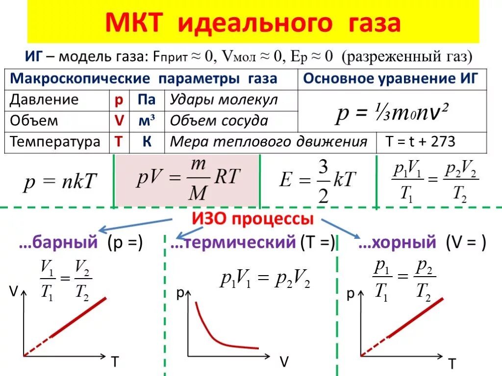 Кинетическая теория формула