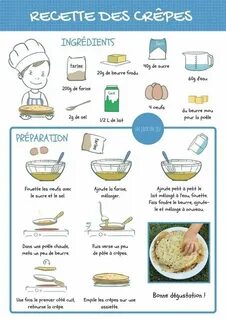 Французские слова называющие кулинарные изделия