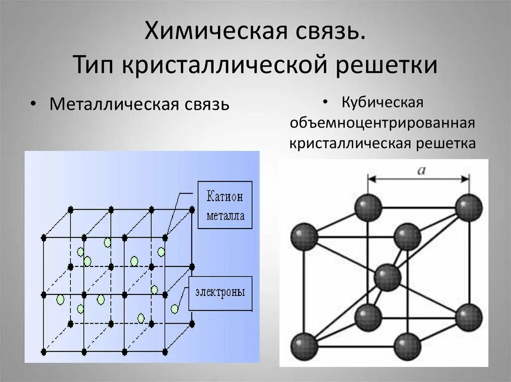 В кристаллах металлов связь