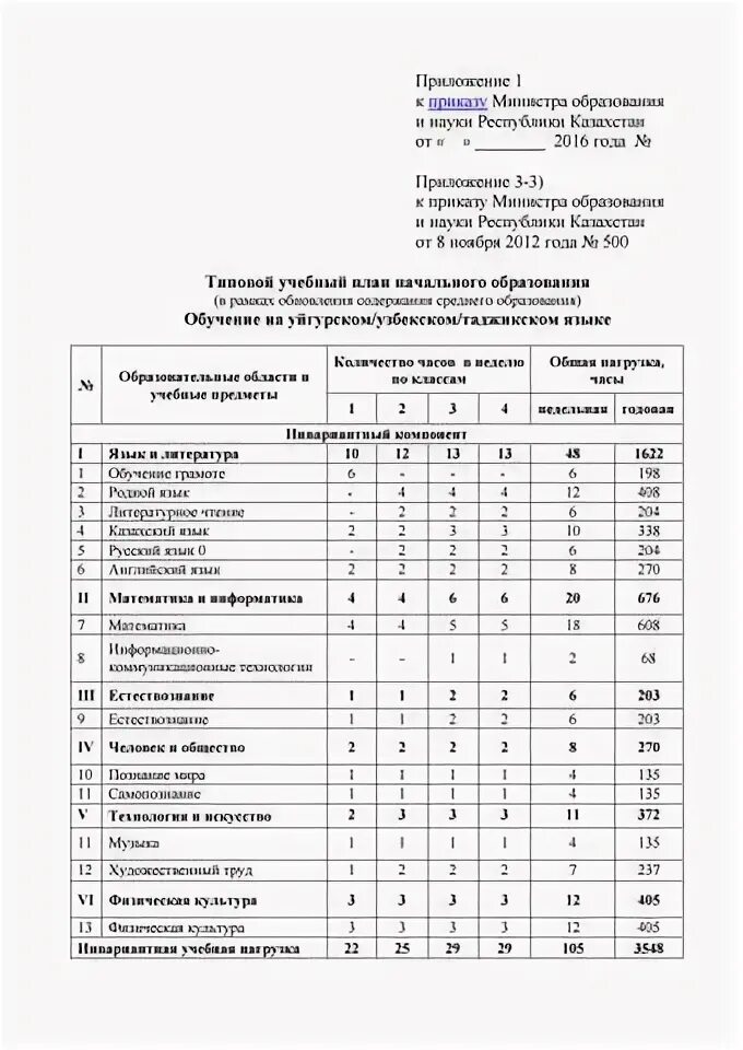 Учебный план. Содержание типового учебного плана. Рабочий учебный план. Календарный график 2022-2023. Составные части типовой учебной программы.