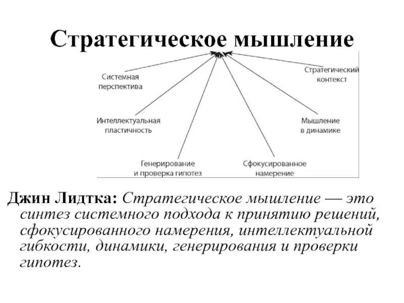 Стратег мышления. Стратегическое мышление. элементы стратегического мышления. стратегический тип мышления.