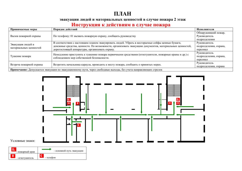Схема эвакуации запасов материальных средств. Техническое задание на план эвакуации при пожаре для школы. План эвакуации материальных ценностей при пожаре образец. План эвакуации причина списания. Время эвакуации школы