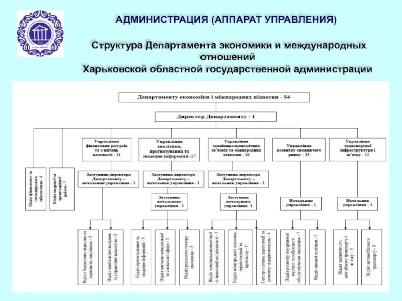 Аппаратов управления учреждениями