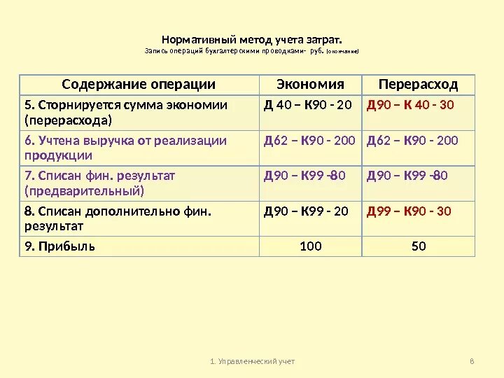 Дебет 62 кредит 91.1 проводка. Проводки по учету затрат. Учет затрат в бухгалтерском учете проводка. Учет затрат в бухгалтерском учете проводки. Материалы за счет прибыли