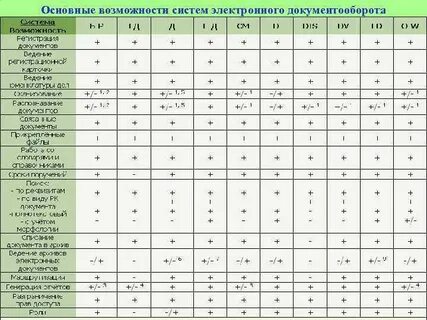 Анализ сэд