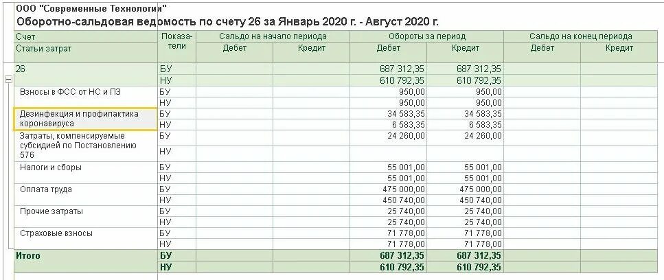 Программирование - это просто - Подготовка к 1С:Профессионал и Специалист по УПП