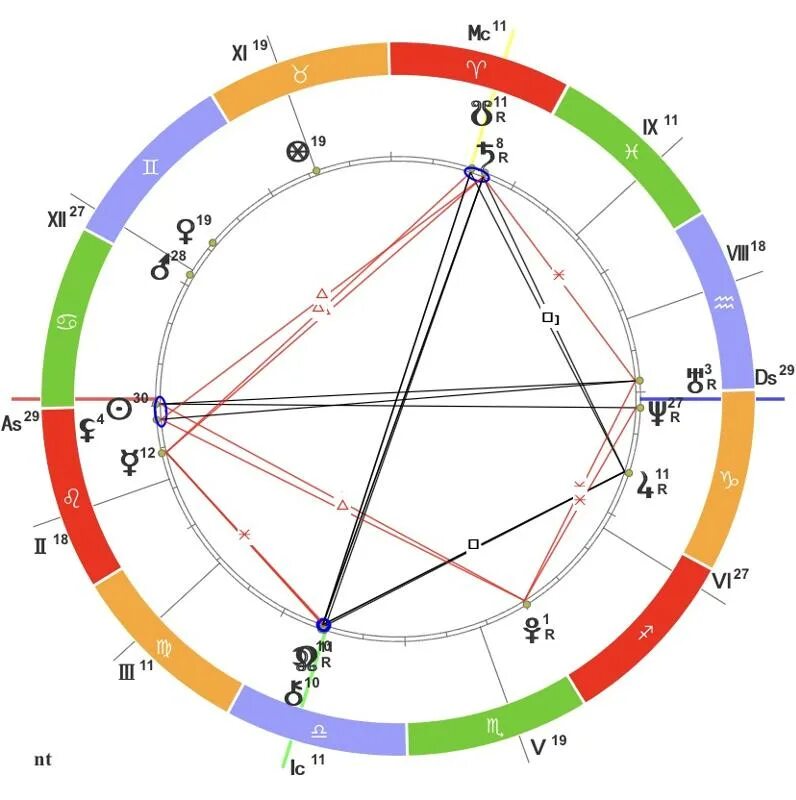 Натальяная кар. Натальная карта узнать. Натальная карта узнать. Натальная карта узнать. Натальная карта узнать.