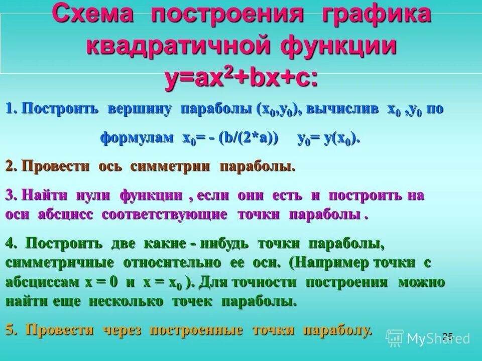 График квадратичной функции алгоритм. График квадратичной функции алгоритм построения. Алгоритм построения Графика квадратичной функции. Построение Графика квадратной функции. План построения Графика квадратичной функции.