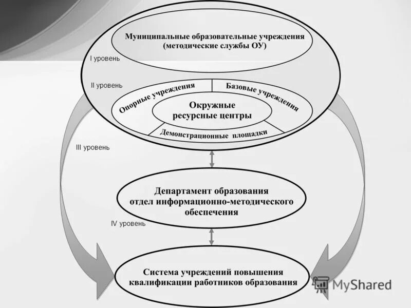 Механизмы фгос. Учебно методическое обеспечение таблица. Уровни методического обеспечения. Уровни методического обеспечения. Требования для обеспечения учебного процесса.