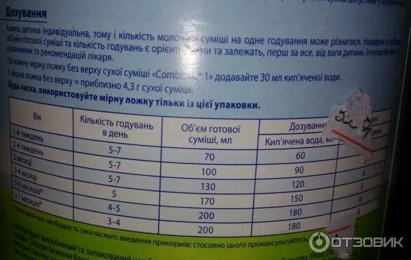 Сколько грамм смеси давать. Воды на 7 ложек смеси. Сколько ложек смеси. Хипп Комбиотик 1 таблица кормления. Сколько ложек смеси нужно.