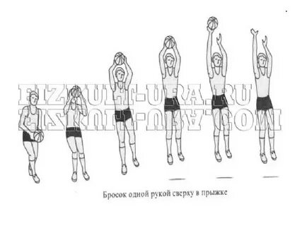 Бросок в кольцо двумя руками