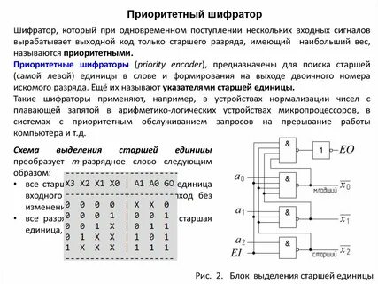 Элементы комбинационных схем
