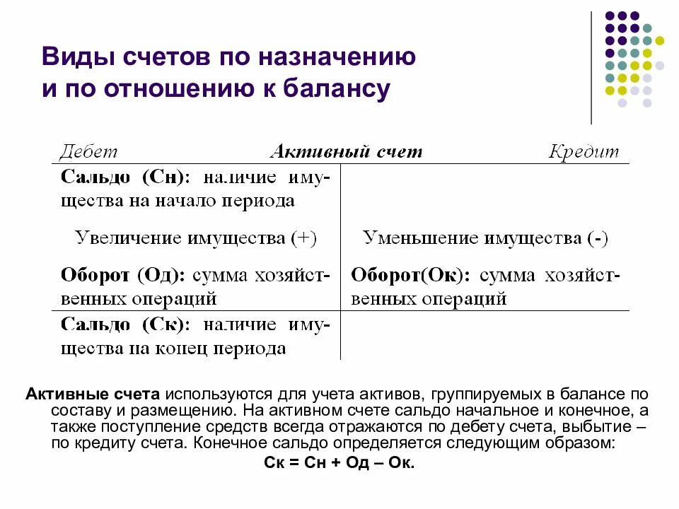 Характеристика активного счета. Характеристика активных счетов. Структура активно-пассивного счета бухгалтерского учета. Характеристика активных счетов бухгалтерского учета. Активный счет расчет