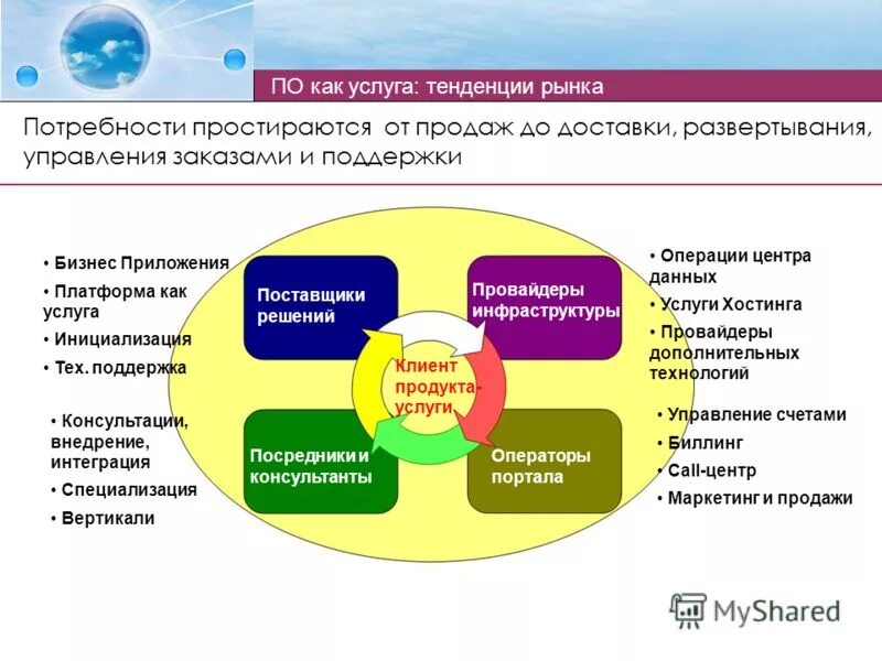 Услуги данных. Сбор информации. Таблица база данных салона красоты. Услуги данных. Программирование форн.