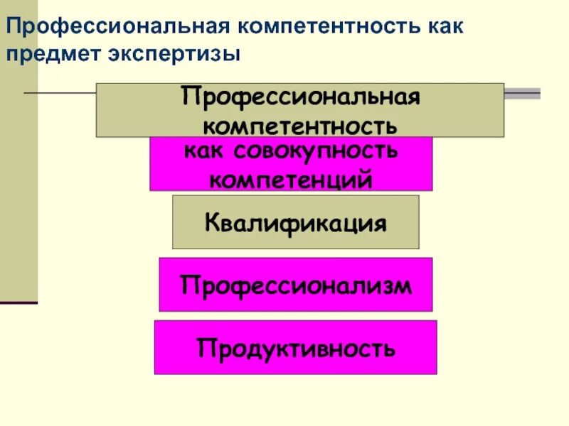 Квалификация и компетентность разница. Компетентность квалифицированный специалист. Компетентность и квалификация. Квалификация компетентность. Компетентность и квалификация.