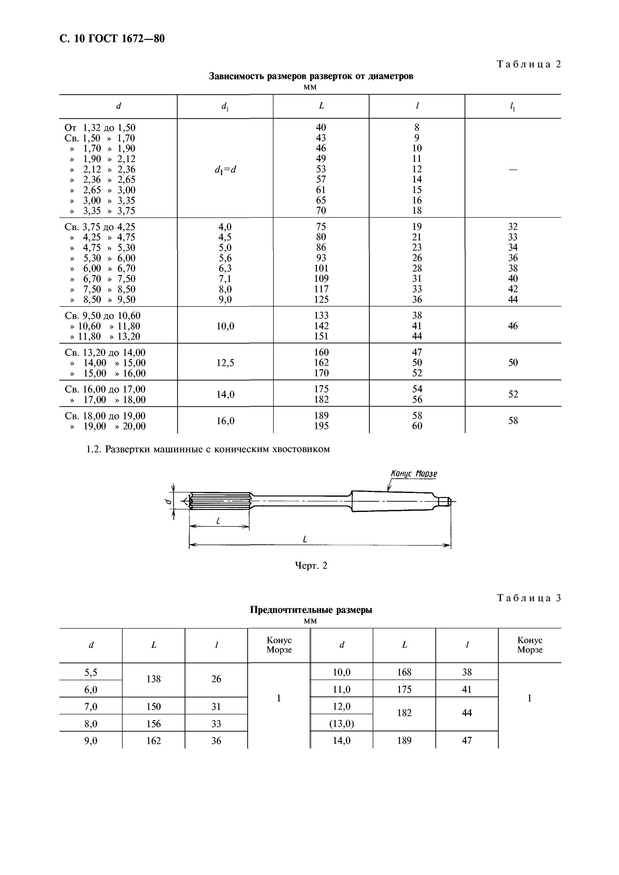 Гост 1672 2016. Развертка под конус Морзе 2. Развертки машинные с коническим хвостовиком 18 h7 характеристики. Размеры разверток Морзе. Диаметры сверл с конусом Морзе.