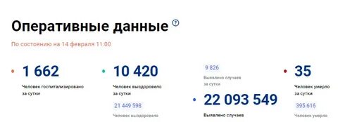 Сегодня сколько заболеть в москве