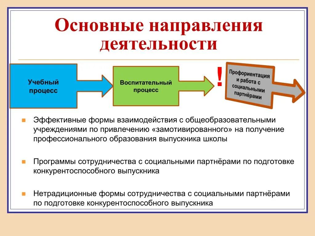 Социальные партнеры учреждения