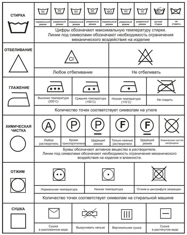 Бирки как стирать. Что означают символы на этикетках по уходу за одеждой. Условные обозначения на ярлыках одежды и знаки на Бирках. Условные обозначения стирки на этикетках одежды. Символы для стирки на ярлыках одежды таблица расшифровка маркировки.