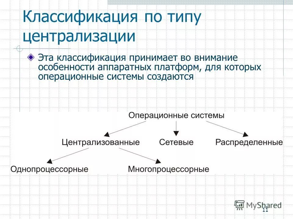 Какая система создается. Какая система создается