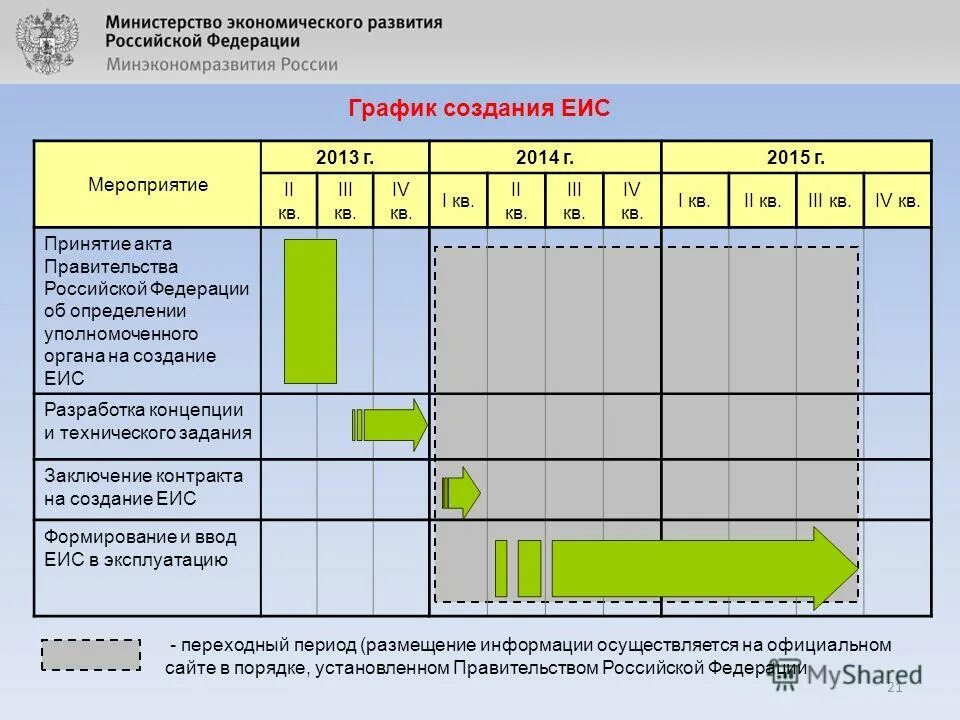 Правительство рф режим работы. График оказания услуг. График оказания услуг по 44 ФЗ. План график по созданию сайта. График оказания услуг 44-ФЗ образец.