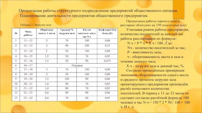 Расчет количества посетителей. Количество посетителей расчет. график питания персонала ресторана. режим работы повара. расчет поваров на количество питающихся столовой.