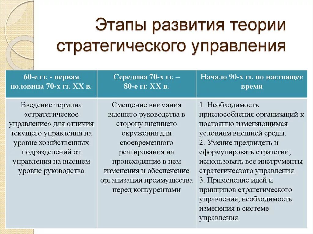 Этапы теории управления