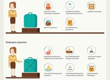 Можно ли провести духи в ручной клади