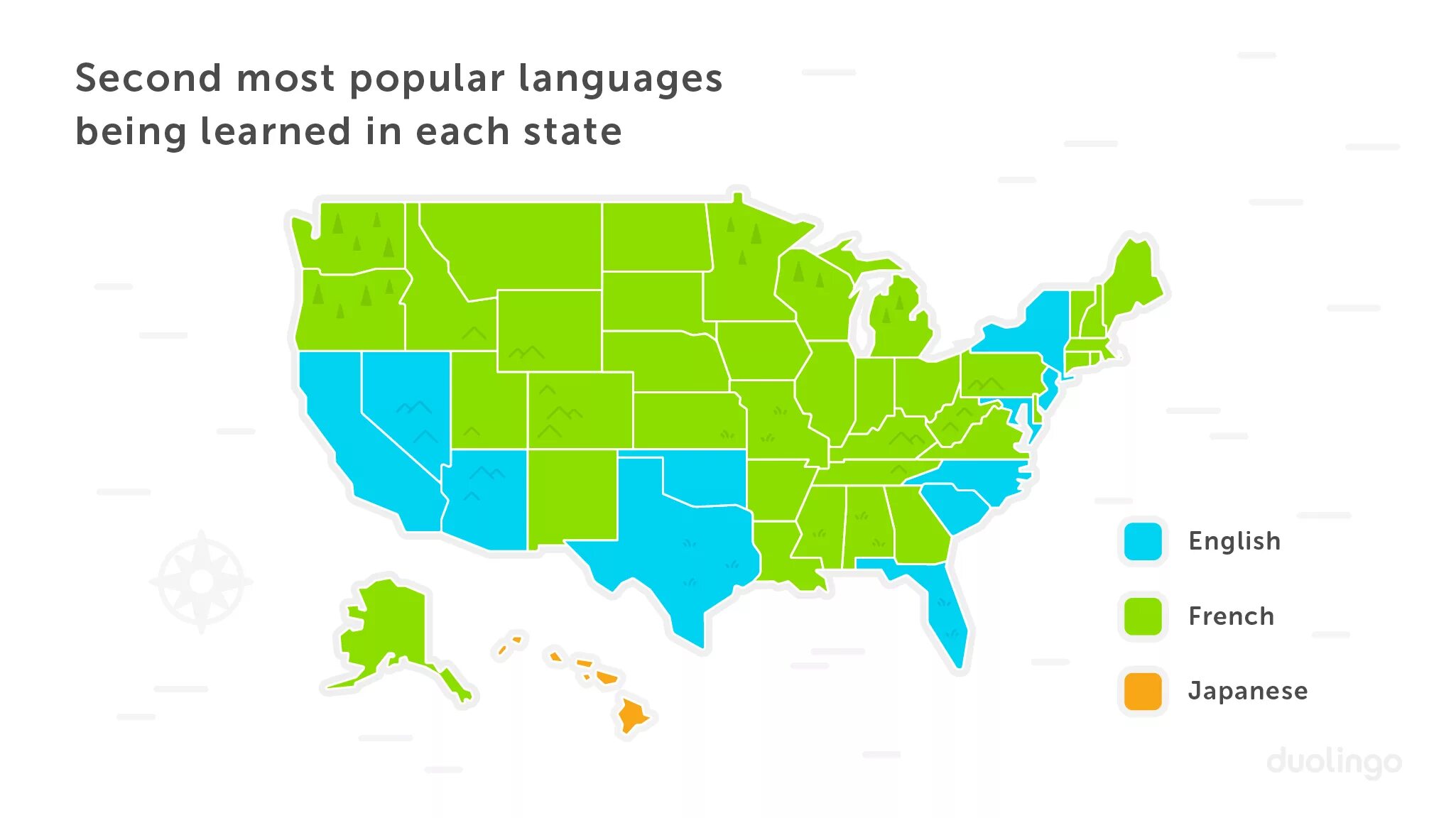 The most popular languages in the World. The second most common language. The second language in USA. Languages spoken in the us. State ii