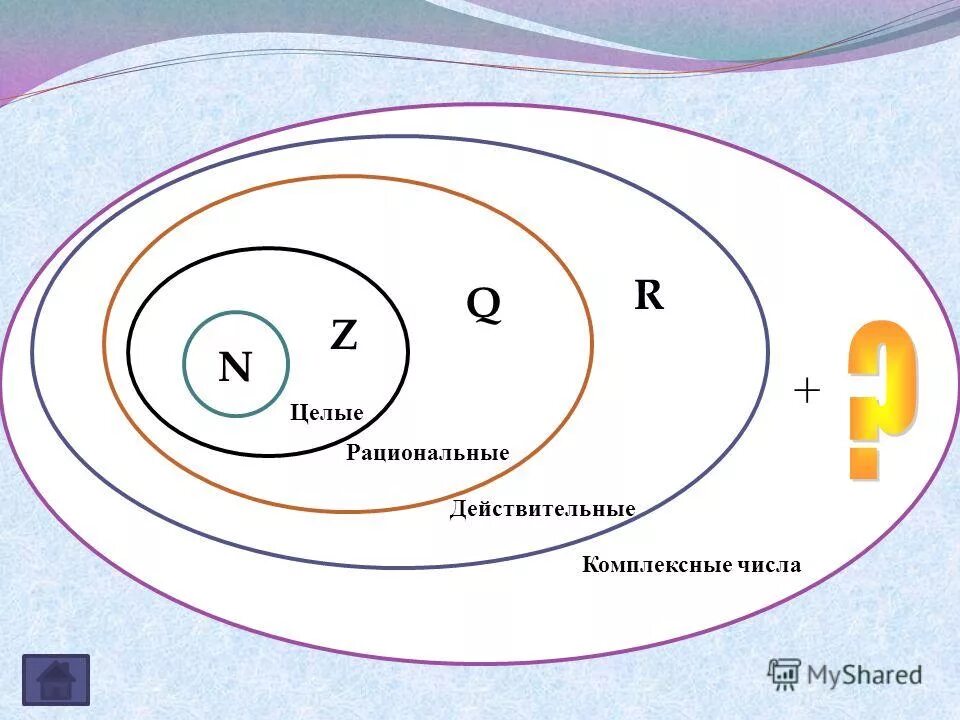 M n z 5. Комплексные числа схема. Множества чисел n z q r. Множество комплексных чисел. Множества чисел схема.